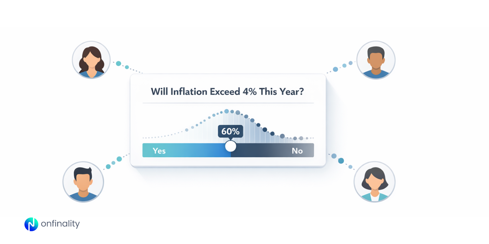 Prediction market interface showing crowd based probability forecast for inflation exceeding..
