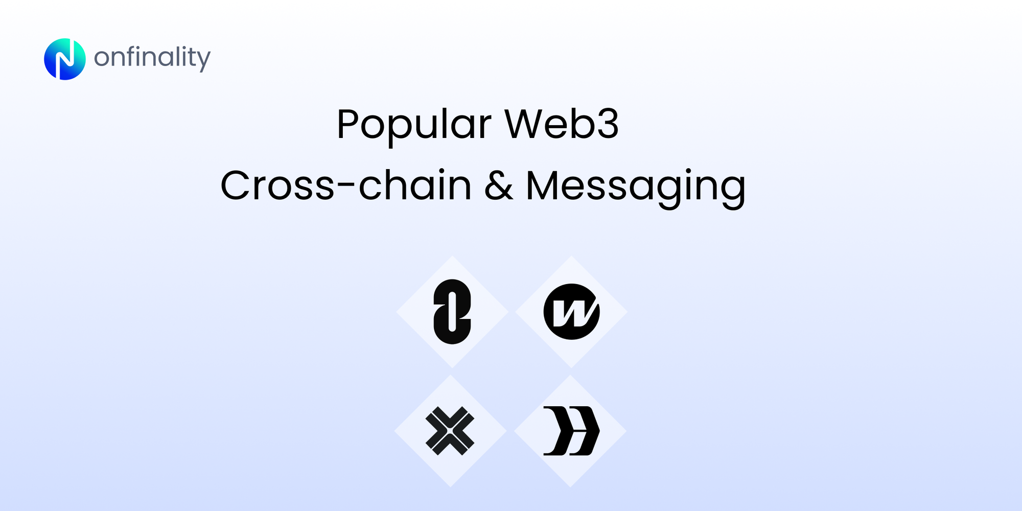 Onfinality graphic highlighting popular Web3 cross-chain and messaging protocols.