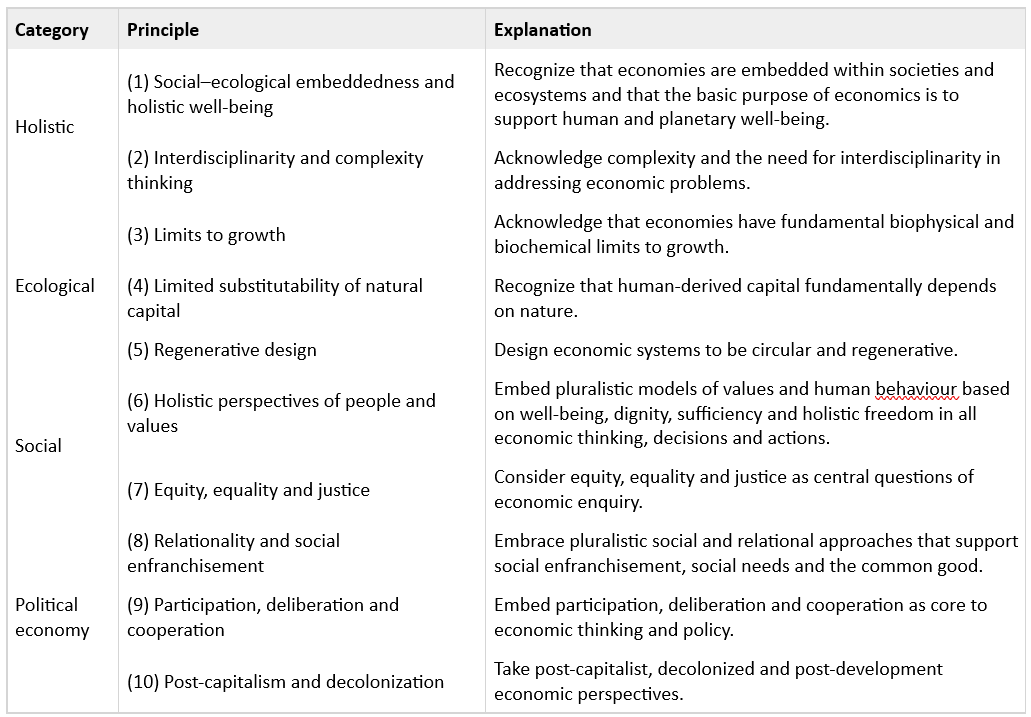 See the next eight paragraphs of this blog post for explanation of the table.