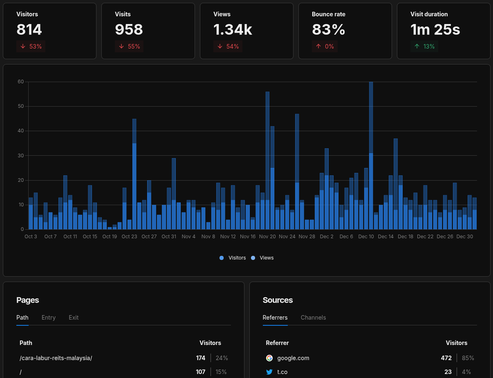 2025 Review — Tahun Saya Bina & Cuba Scale