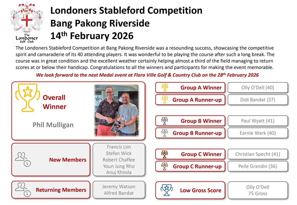 Match Report - Bang Pakong Riverside - 14th February 2026