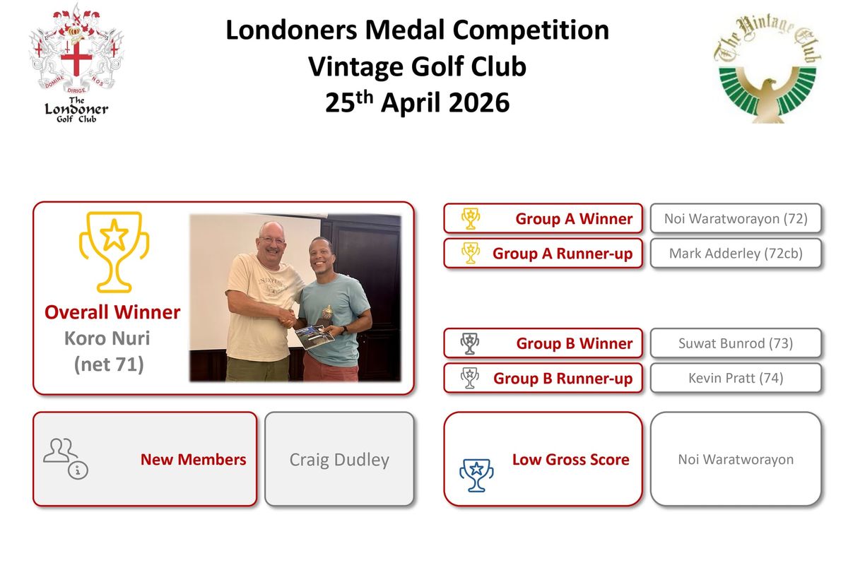 Match Report - Medal at Vintage 25th April 2026