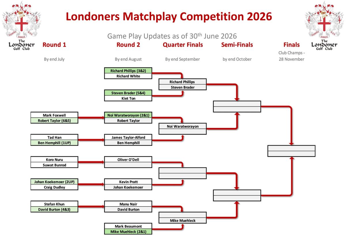 2026 Match Play Updates as of 30 June 2026