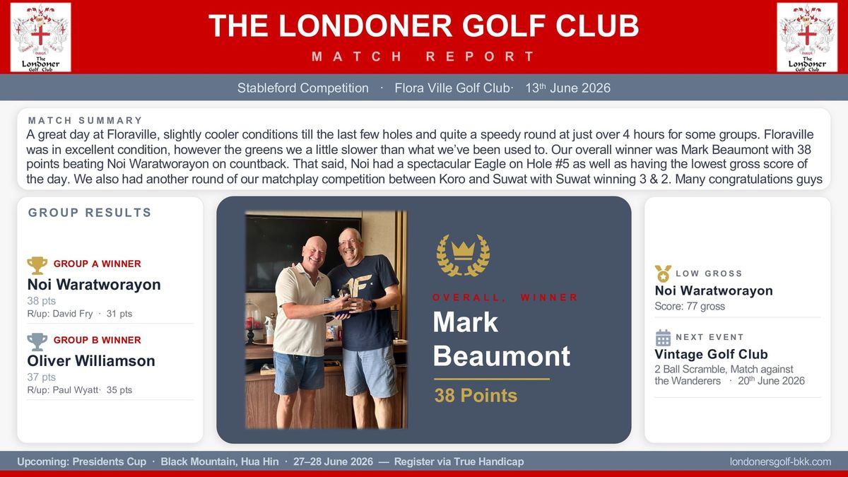 Match Report - Flora Ville Golf Club - 13th June 2026