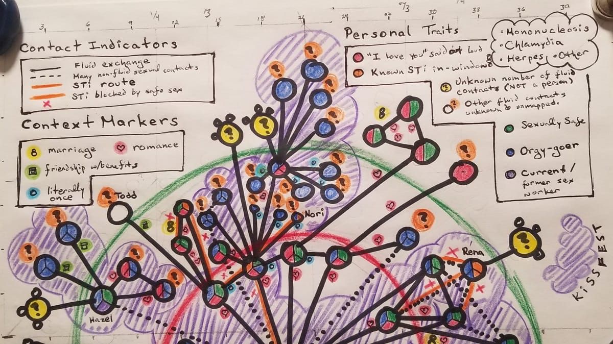 Sexual networks: Nobody calls it “Kissfest”