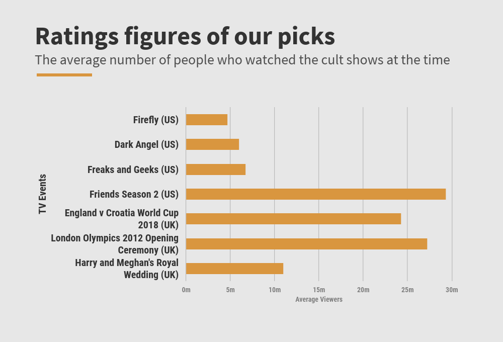 Cancelled-Too-Soon-graphic