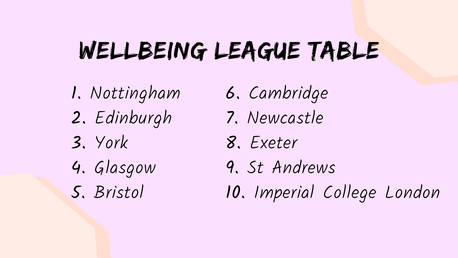 Wellbeing_League_Table