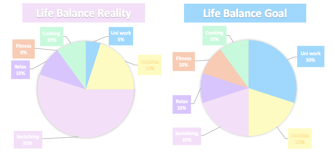 The digital degree of your dreams: an approach to online learning