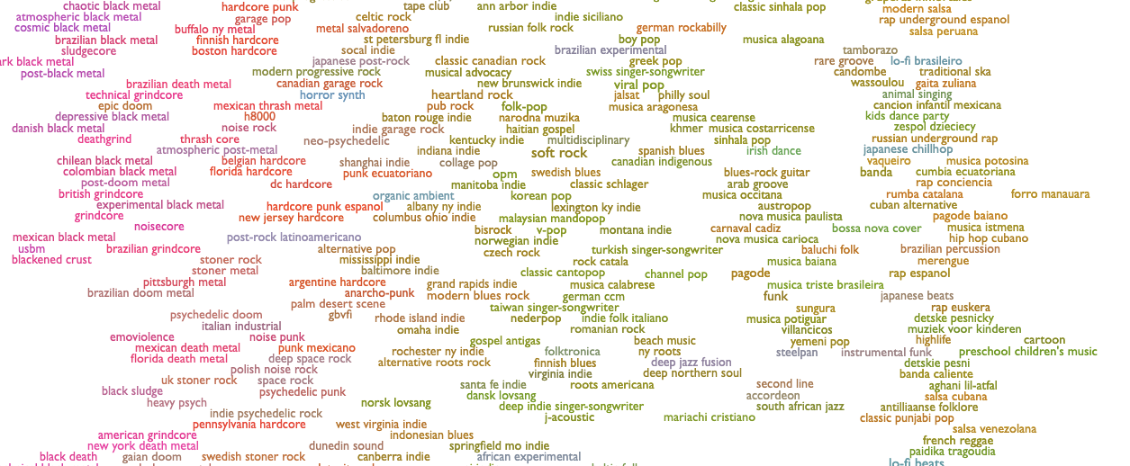 The sounds of Bristol University? A look into Spotify's curated playlists