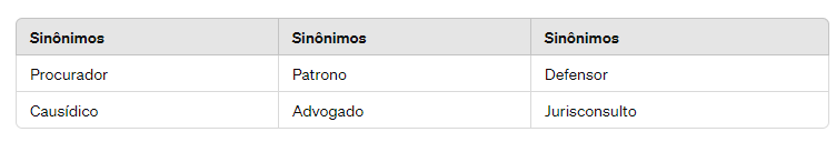 Na imagem: tabela de sugestões para sinônimos para a palavra advogado como causídico, procurador, defensor, jurisconsulto, patrono