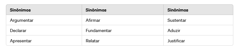 Na imagem: sinônimos de "alegar" como afirmar, argumentar, declarar, apresentar, afirmar, fundamentar, justificar, sustentar