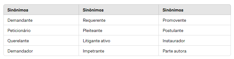 Na imagem: sinônimos para a palavra autor, como Demandante, peticionário, instaurador, parte autora, impetrante, requerente e postulante