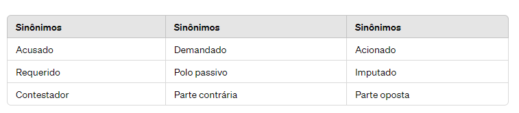 Na imagem há uma tabela com sinônimos de réu como acionado, parte contrária, requerido, acusado, contestador etc.