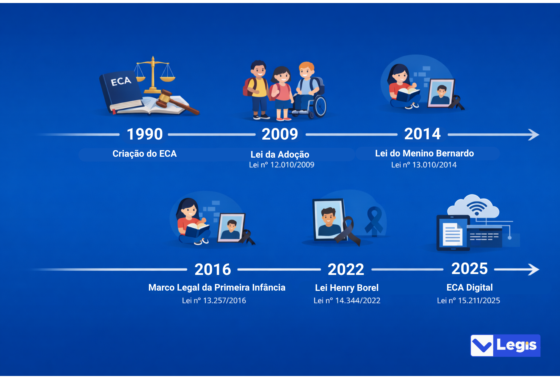 legis-linha-do-tempo-eca