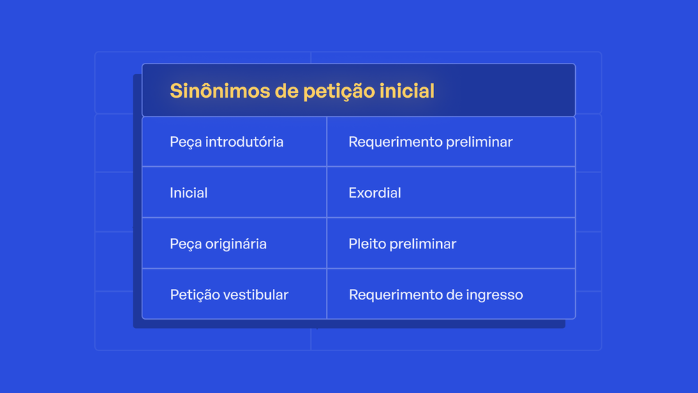 Na imagem: tabela apresenta sinônimos de petição inicial como Exordial, Peça originária, pleito preliminar etc