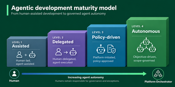 From Assisted to Autonomous: A Maturity Model for Agentic Development