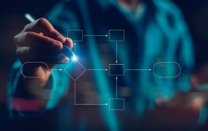 n8n’de SMS ve İYS Entegrasyonu Nasıl Yapılır?