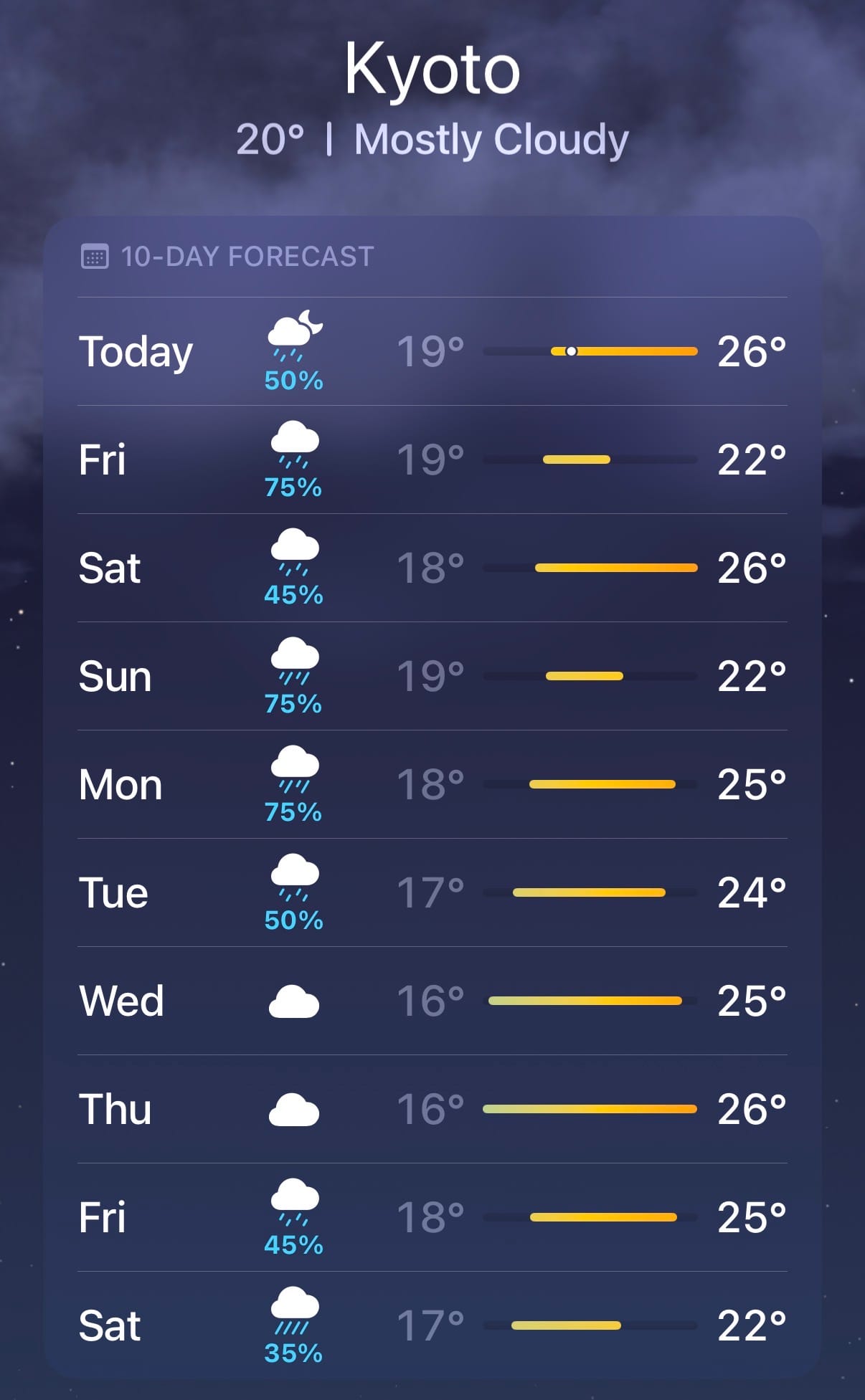 Rainy season weather in Kyoto