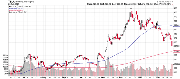 Source: Stockcharts.com