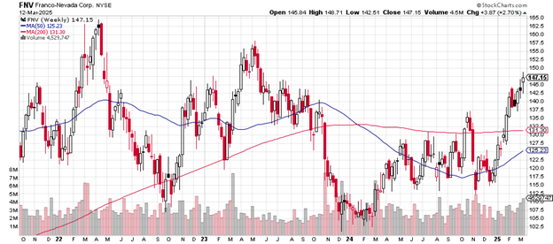 Source: Stockcharts.com