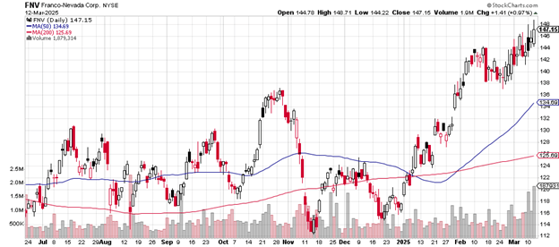 Source: Stockcharts.com