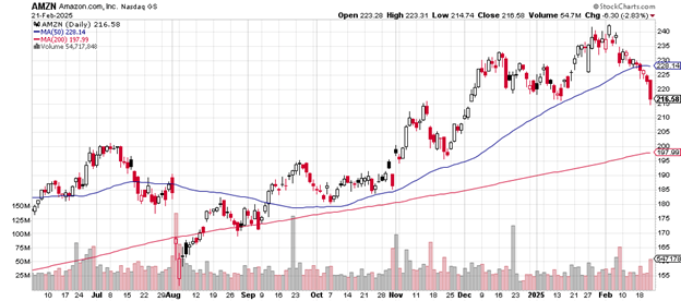 Source: Stockcharts.com