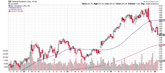 Source: Stockcharts.com