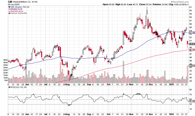 Source: Stockcharts