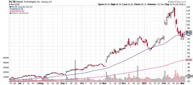 Source: Stockcharts.com