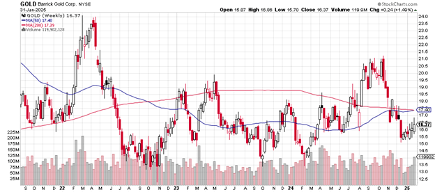 Source: Stockcharts.com