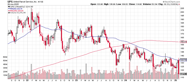 Source: Stockcharts.com