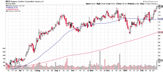 Source: Stockcharts.com