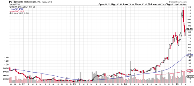 Source: Stockcharts.com