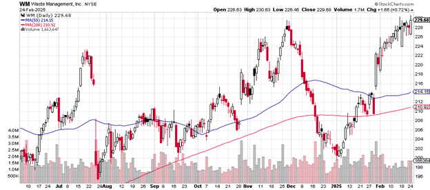 Source: Stockcharts.com
