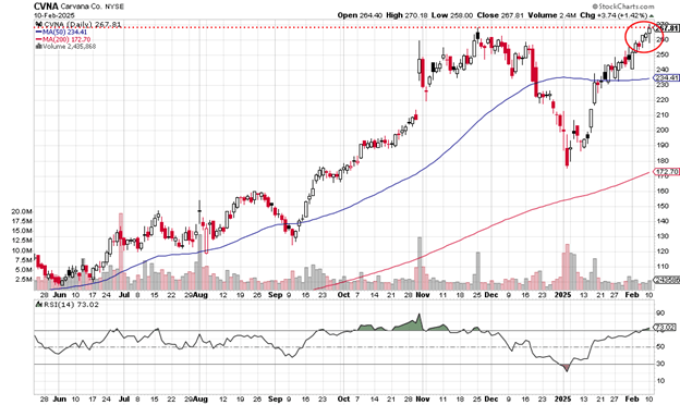 Source: Stockcharts.com