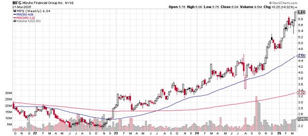 Source: Stockcharts.com