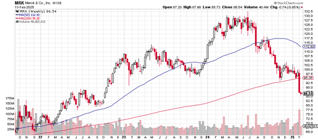 Source: Stockcharts.com