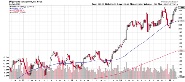 Source: Stockcharts.com