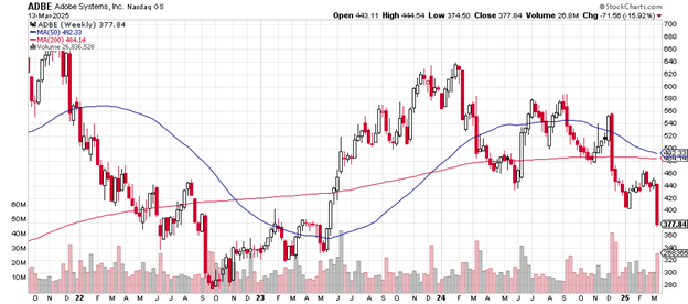 Source: Stockcharts.com