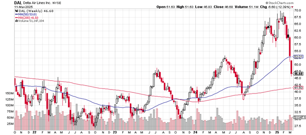 Source: Stockcharts.com