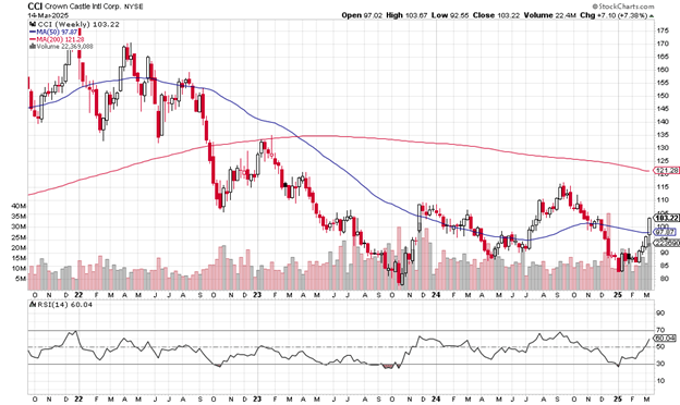 Source: Stockcharts.com