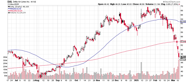 Source: Stockcharts.com
