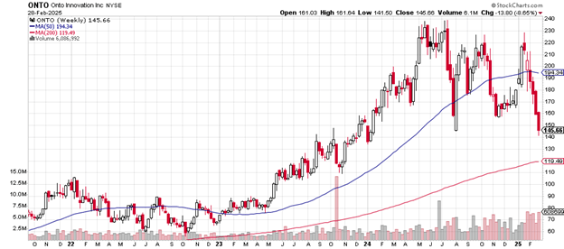 Source: Stockcharts.com