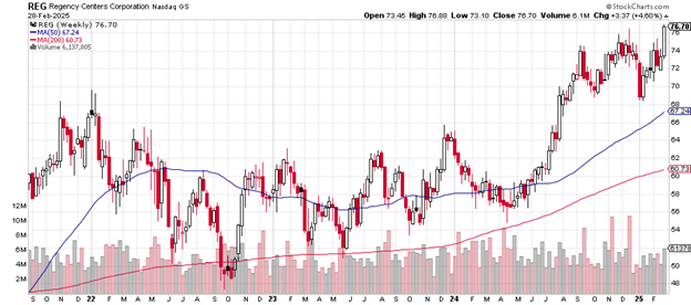 Source: Stockcharts.com