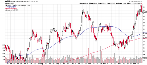 Source: Stockcharts.com