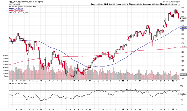 Source: Stockcharts.com