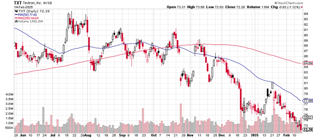 Source: Stockcharts.com