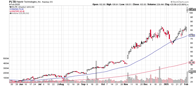 Source: Stockcharts.com