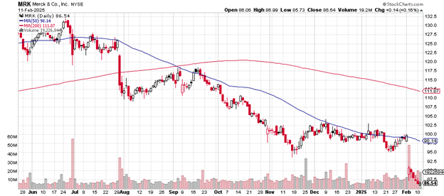 Source: Stockcharts.com