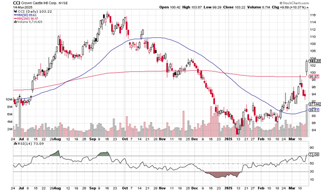 Source: Stockcharts.com